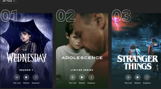 7 Serial Netflix Terpopuler Sepanjang Masa, Ada Serial Favoritmu?